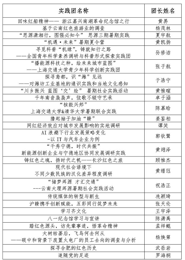 【新闻稿】77779193永利官网2023年暑期社会实践立项答辩顺利召开_Page2.jpg